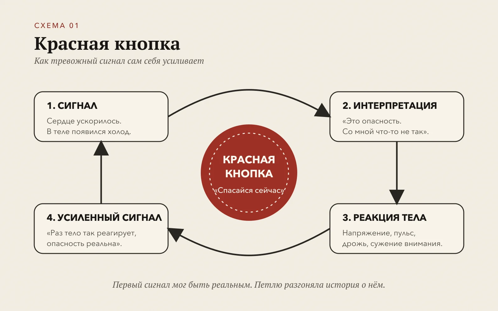 Красная кнопка внутренней тревоги